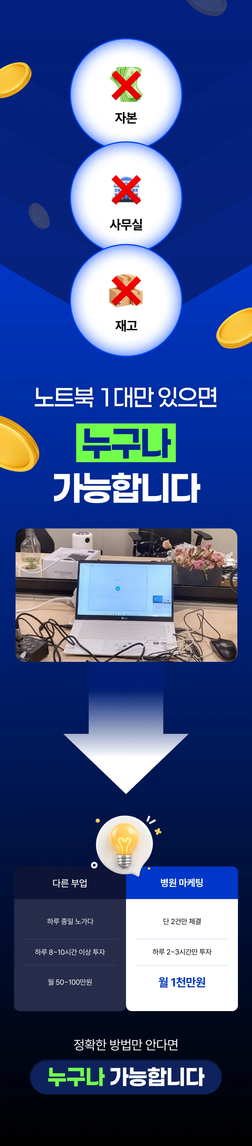 병원마케팅 부업 강제 수익화반